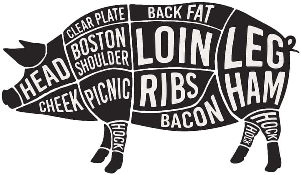 Grilled Pork Chops - Butcher Diagram